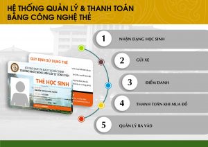 HỆ THỐNG QUẢN LÝ VÀ THANH TOÁN BẰNG CÔNG NGHỆ THẺ