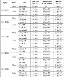 LỊCH KIỂM TRA GIỮ KỲ II NĂM HỌC 2021-2022