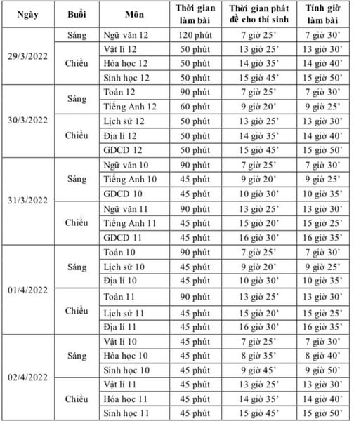 LỊCH KIỂM TRA GIỮ KỲ II NĂM HỌC 2021-2022