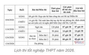 LỊCH THI THPT TỐT NGHIỆP THPT